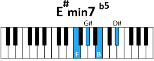 Acorde E#m7 b5